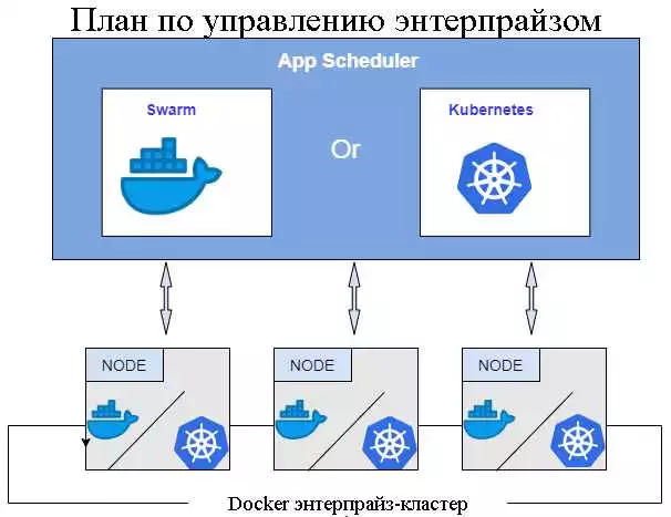 Роль Docker И Kubernetes В Контейнеризации И Управлении Ресурсами В Devops