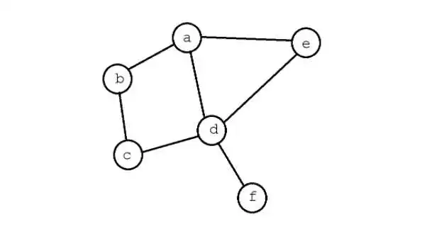 Изучение графов в Python