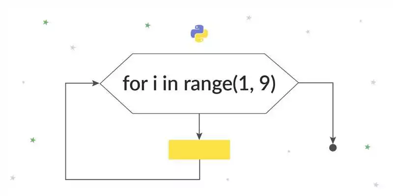 Как использовать циклы для обработки данных в Python