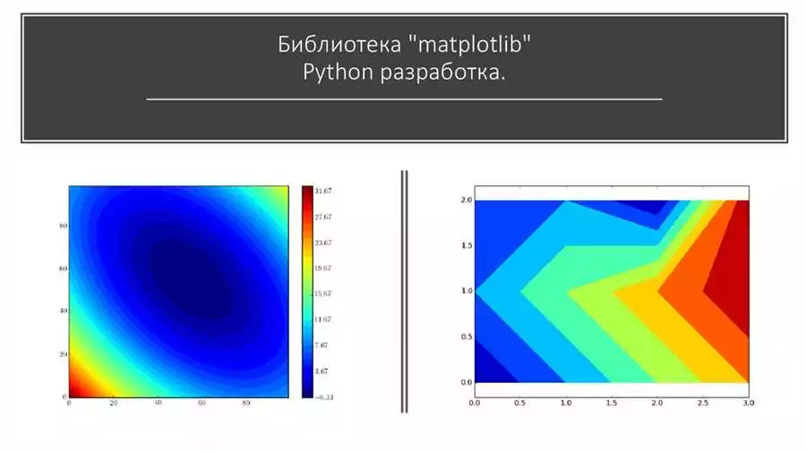 Учебное руководство: создание инфографики в Python с использованием библиотеки Matplotlib