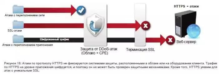 Курсы Ddos-Protection И Кибербезопасности
