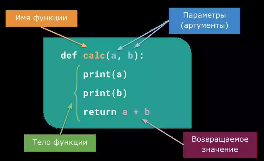 Пример Использования Функций В Python