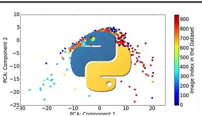 Основные принципы работы с графиками в Python исследование данных с помощью Matplotlib