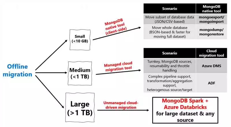 Оценка платформ по базам данных MongoDB
