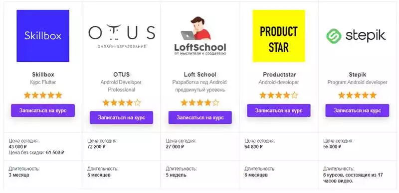 Подробные рекомендации и отзывы студентов о лучших курсах по программированию Android