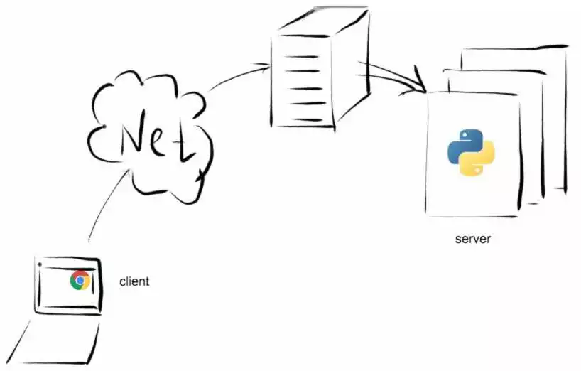 Подробный гайд по настройке веб-сервера для разработки на Python основы и лучшие практики