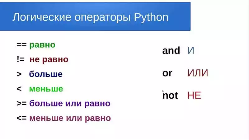 Основы операторов и выражений в Python для начинающих