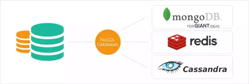Топ-5 популярных курсов по программированию NoSQL баз данных чтобы стать экспертом в этой области